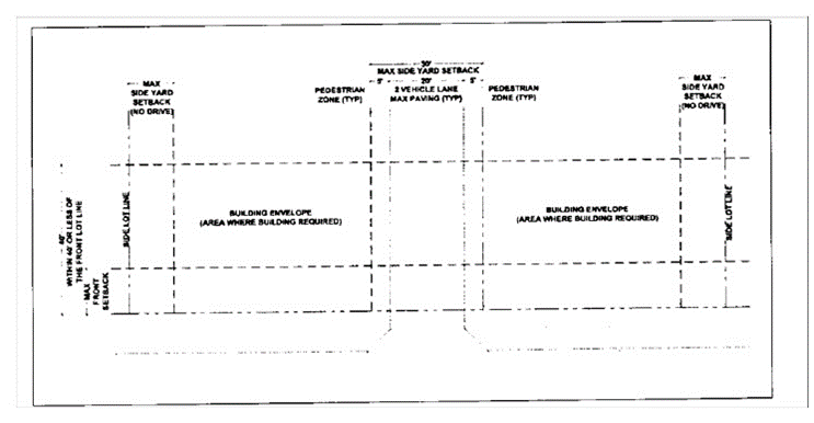 Building Placement with Central Driveway