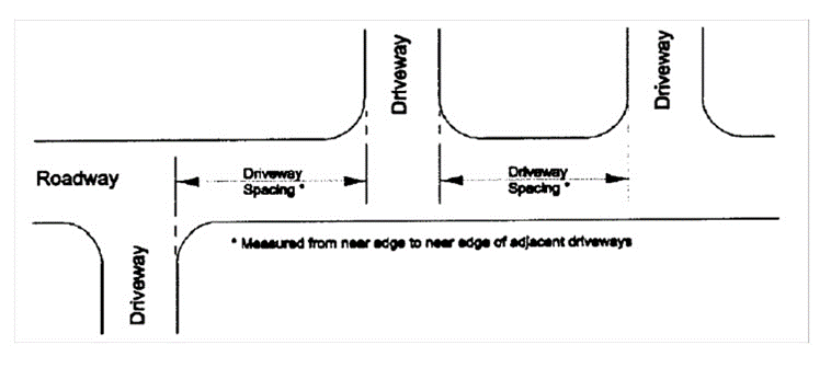 Minimum Driveway Spacing