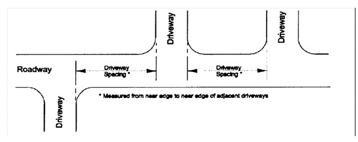 Minimum Driveway Spacing
