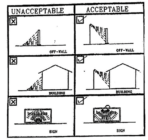 Illustration 1: Externally Illuminated Signs