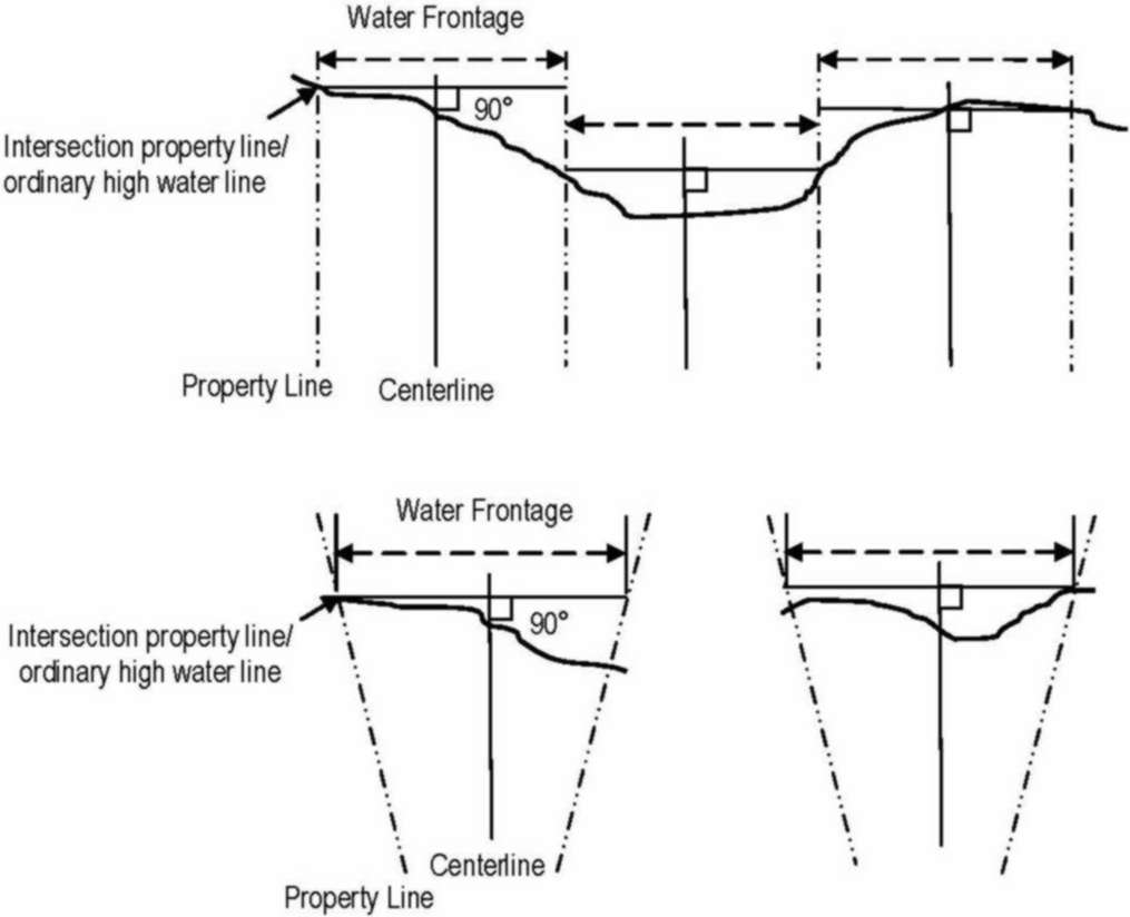 Frontage Calculation Municode Library