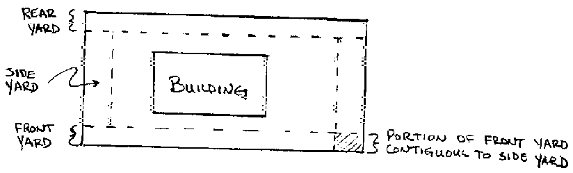 Illustration #1
