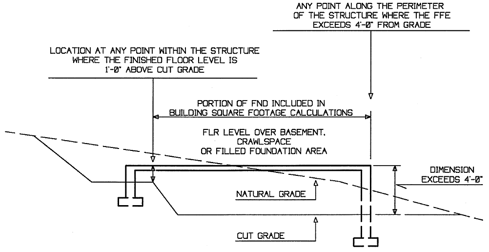Figure 10-9A-10(C)(1)B. Structure Placed on Cut Grades