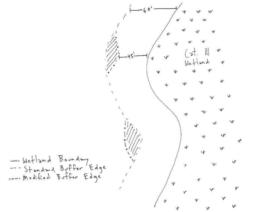 Figure 1: Example of Buffer Averaging