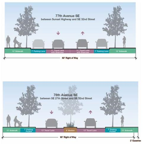 Figure 14 — Town Center Street Standards