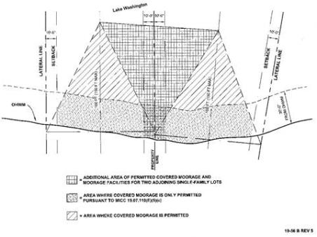 Figure B: Area of Permitted Covered Moorage and Moorage Facilities, Two Adjoining Single-Family Lots