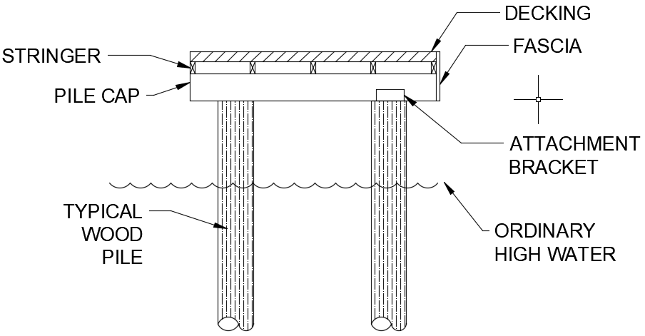 Figure D: Example of Overwater Structure