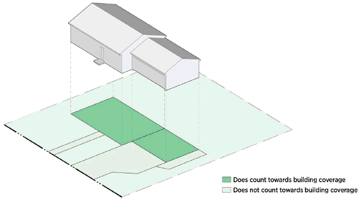 Figure 3.5: Calculating Building Coverage