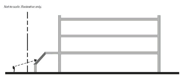 Figure 4.11: Roofing Visible from Adjacent View of a Pedestrian
