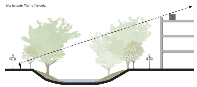Figure 4.12: Rooftop Appurtenance Screening