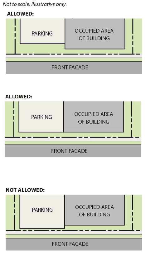 Figure 4.14: Ground Level Structured Parking Alignment