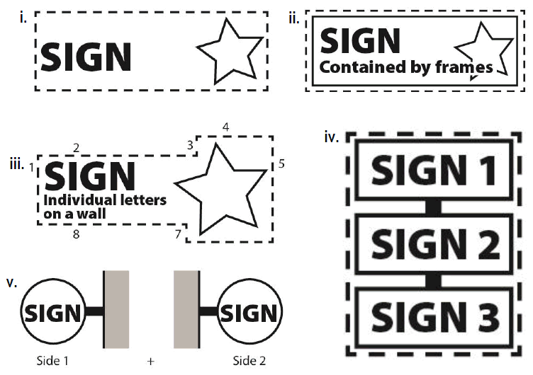 Figure 4.2: Calculation of Sign Area