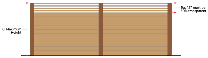 Figure 4.22: RF-R Fences