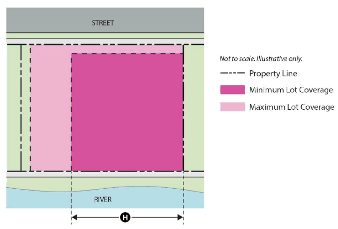 Figure 4.3: RF-MU Lot Coverage