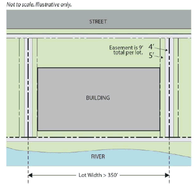 Figure 9: RF-MU Side Setback Easement