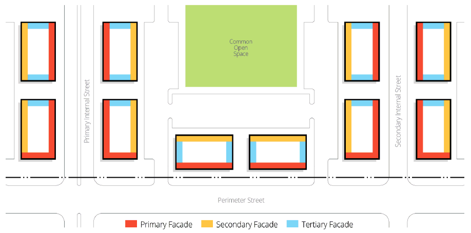 Figure 5.1: Multifamily Complex Facade Locations