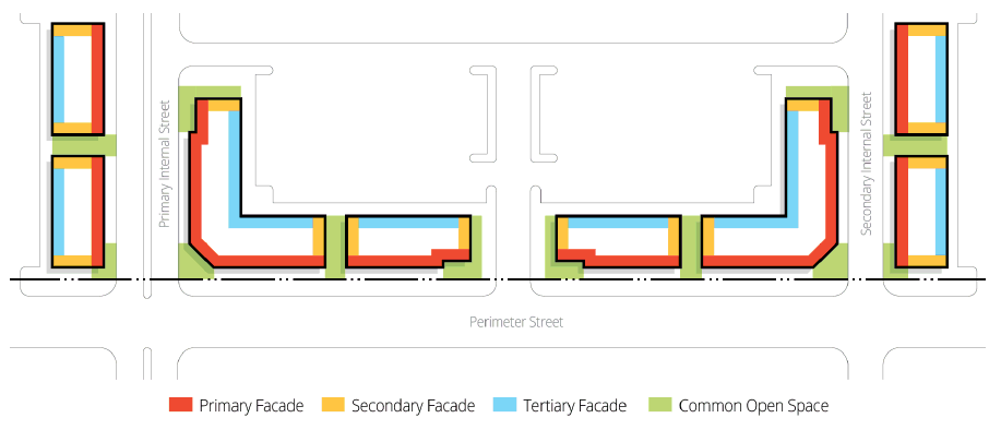 Figure 5.2: Business Park Facade Locations