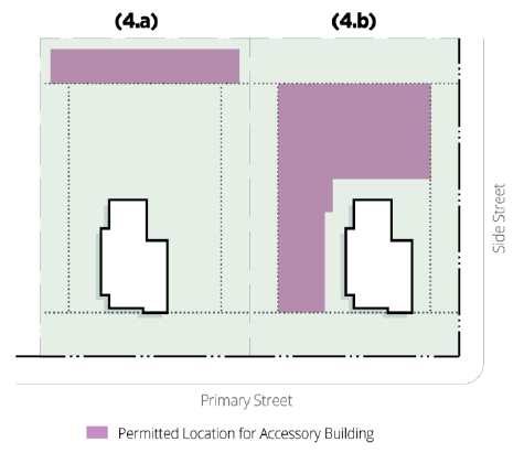 Figure 5.3: Accessory Building Permitted Locations