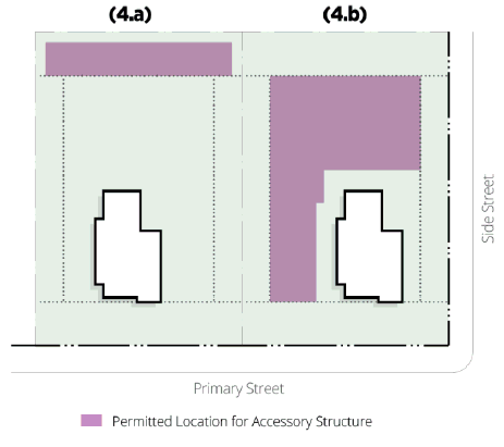 Figure 5.4: Accessory Structure Permitted Locations