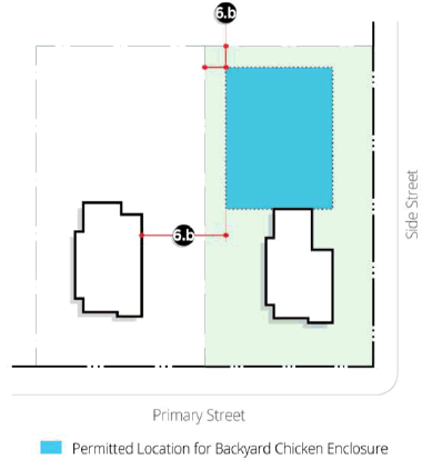 Figure 5.5: Backyard Chicken Enclosure Permitted Location