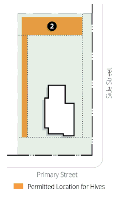 Figure 5.6: Hive Permitted Location