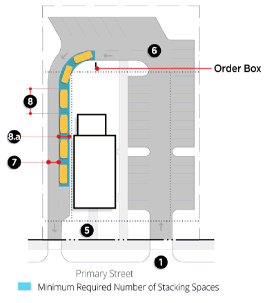 Figure 5.7: Drive Through Requirements
