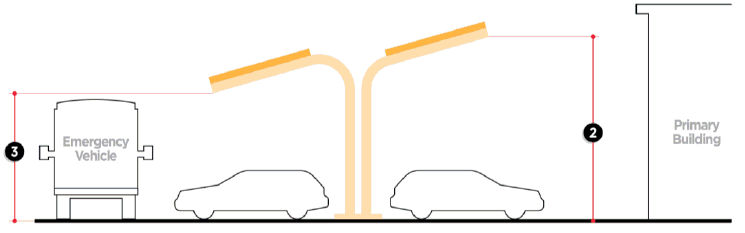 Figure 5.8: Canopy Solar Energy Collection System