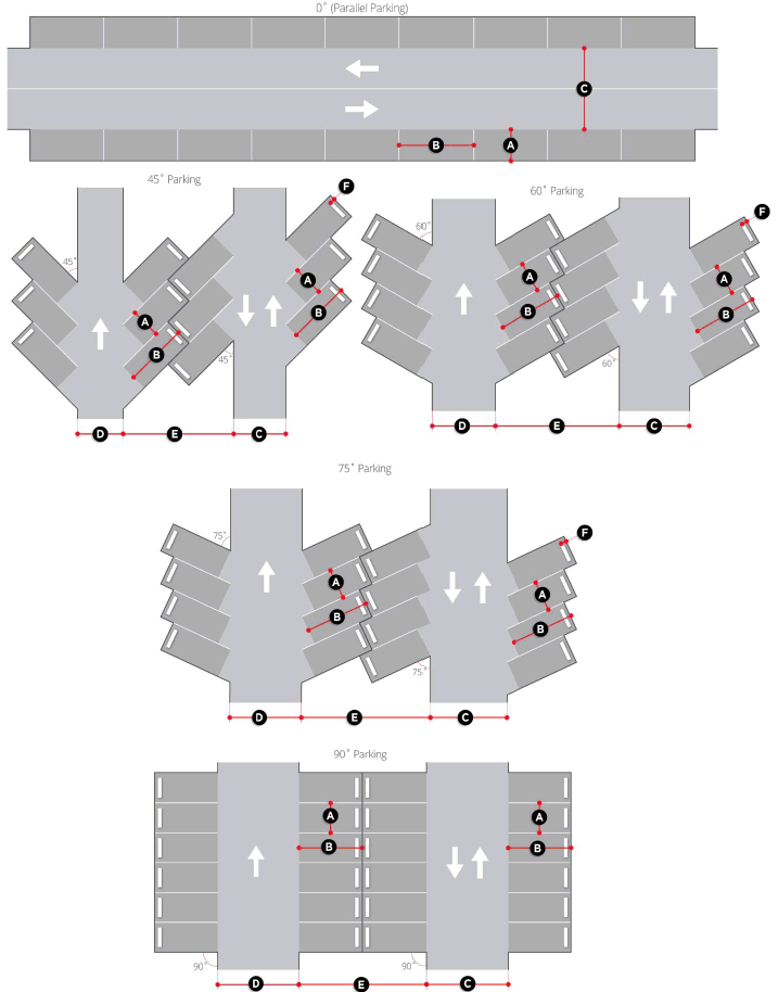 Figure 6.1: Dimensional Requirements of Parking Spaces and Maneuvering Lanes