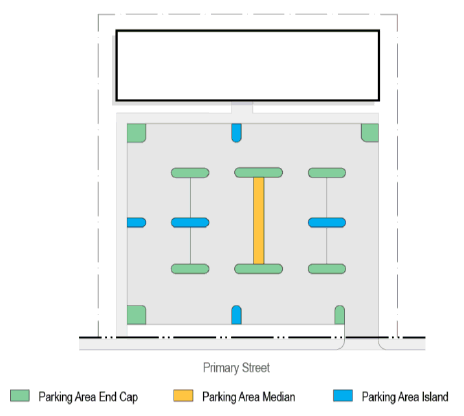 Figure 6.12: Interior Parking Lot Landscape Zone Requirements for Parking Areas Located in Front or Side of Primary Building