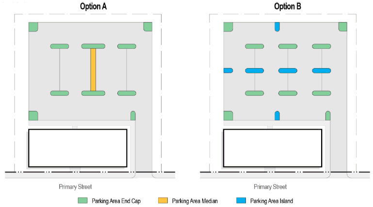 Figure 6.13: Interior Parking Lot Landscape Zone Requirements for Parking Areas Located in Rear of Primary Buildings