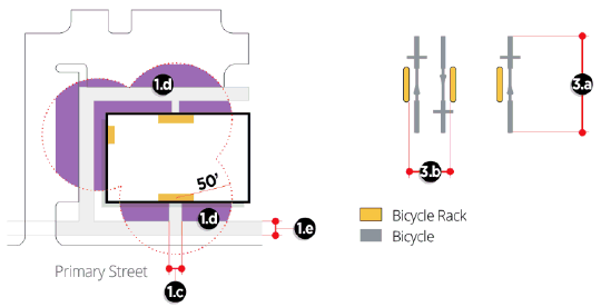Figure 6.2: Bicycle Parking Location and Dimensional Standards