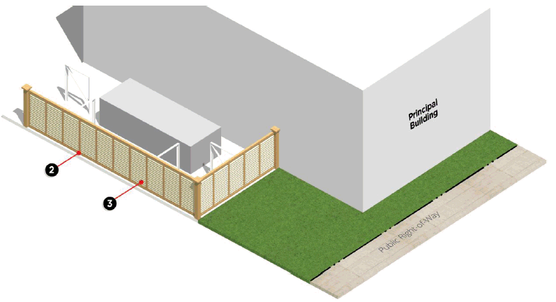 Figure 6.23: Ground/Wall Mounted Mechanical Unit Screening Standards
