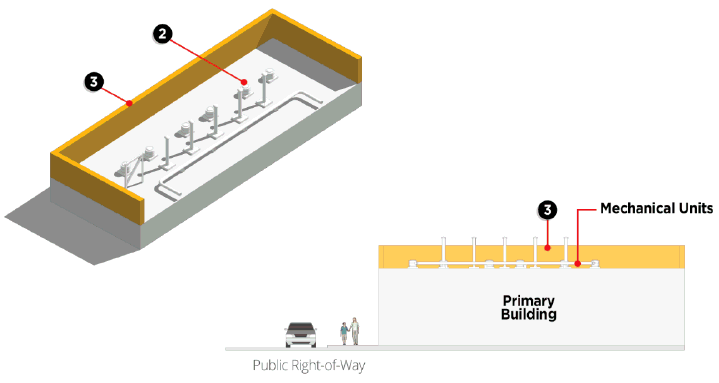 Figure 6.24: Roof Mounted Mechanical Unit Screening Standards