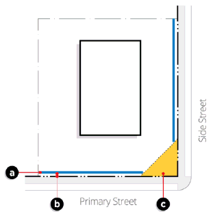 Figure 6.26: General Fence Location Standards