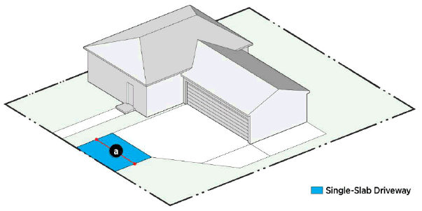 Figure 6.3: Single-Slab Driveway Design Standards