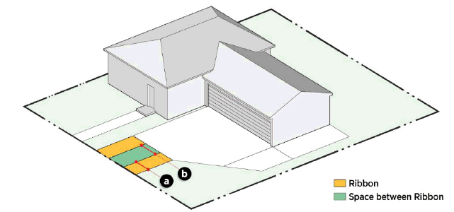 Figure 6.4: Ribbon Driveway Design Standards