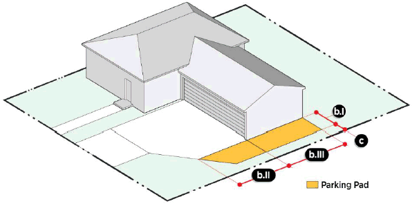 Figure 6.6: Parking Pad Design Standards