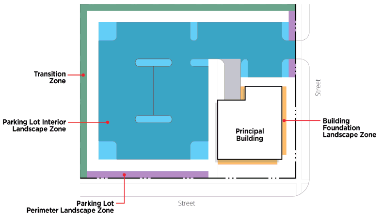 Figure 6.9: Required Landscape Zones