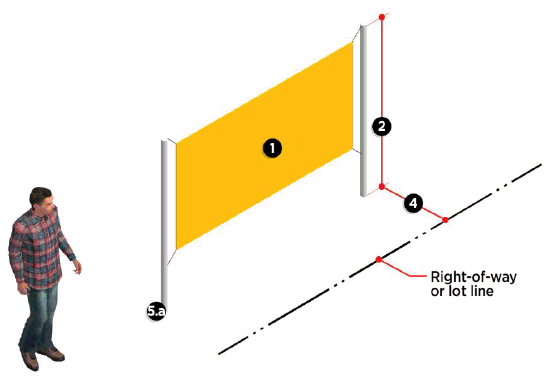 Figure 7.15: Ground Mounted Banner Sign Standards