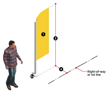 Figure 7.16: Feather Sign Standards
