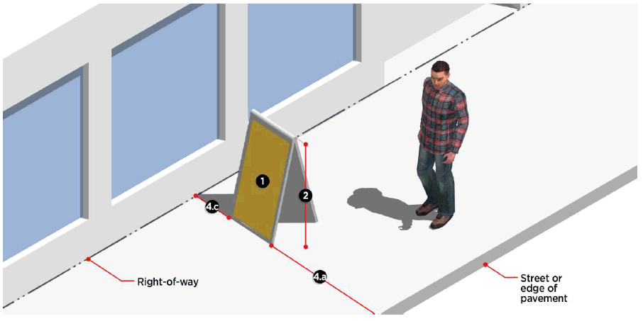 Figure 7.17: A-Frame/Sandwich Board Sign Standards