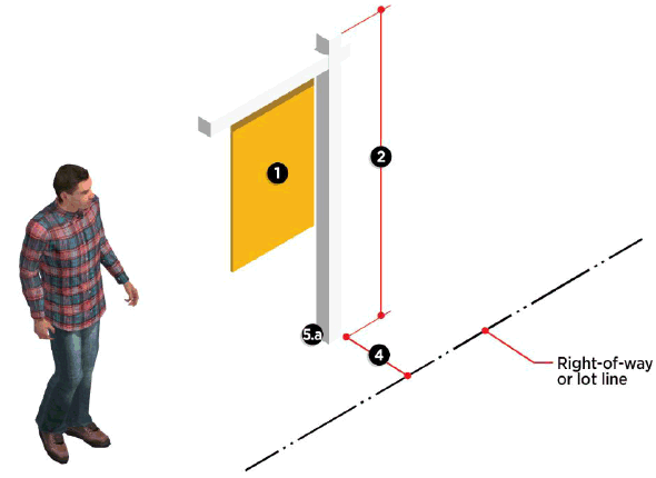 Figure 7.19: Post Sign Standards