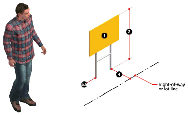 Figure 7.20: Yard Sign Standards