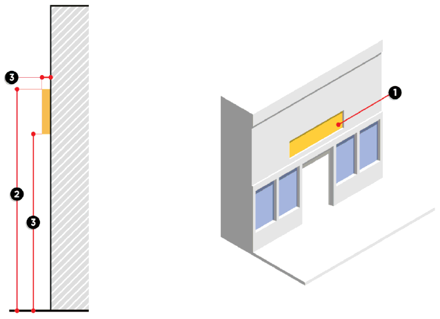 Figure 7.4: Wall Sign Area, Height, and Projection