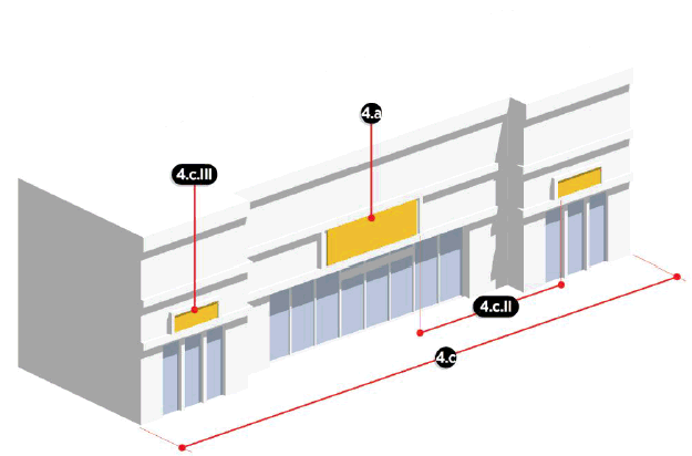 Figure 7.5: Secondary Wall Sign Standards