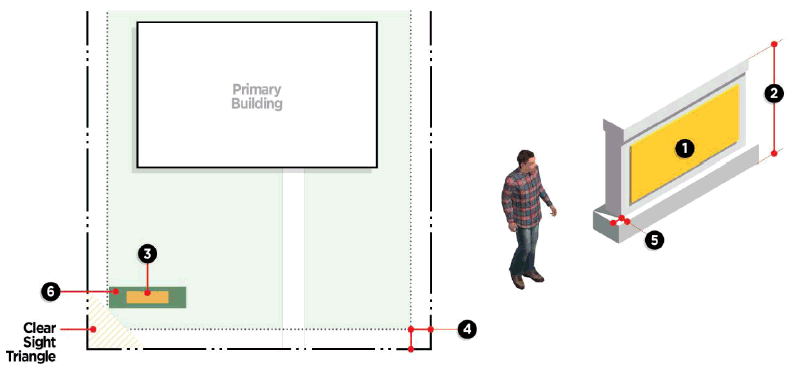 Figure 7.7: Single-Tenant Monument Sign Standards