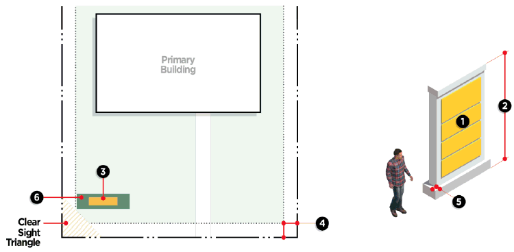 Figure 7.8: Multi-Tenant Monument Sign Standards