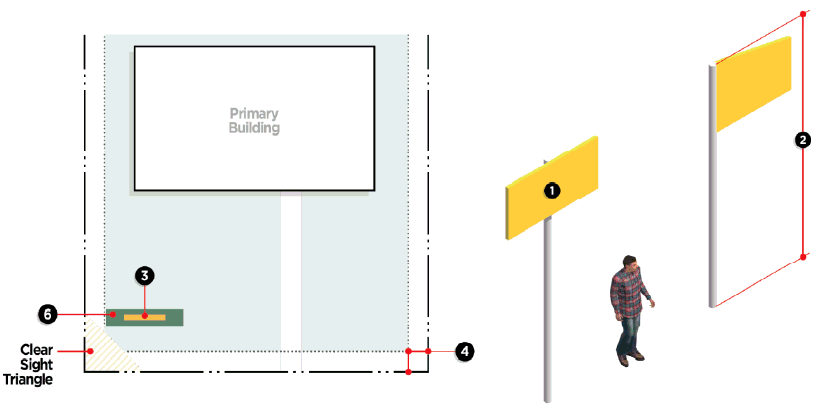 Figure 7.9: Pole/Pylon Sign Standards