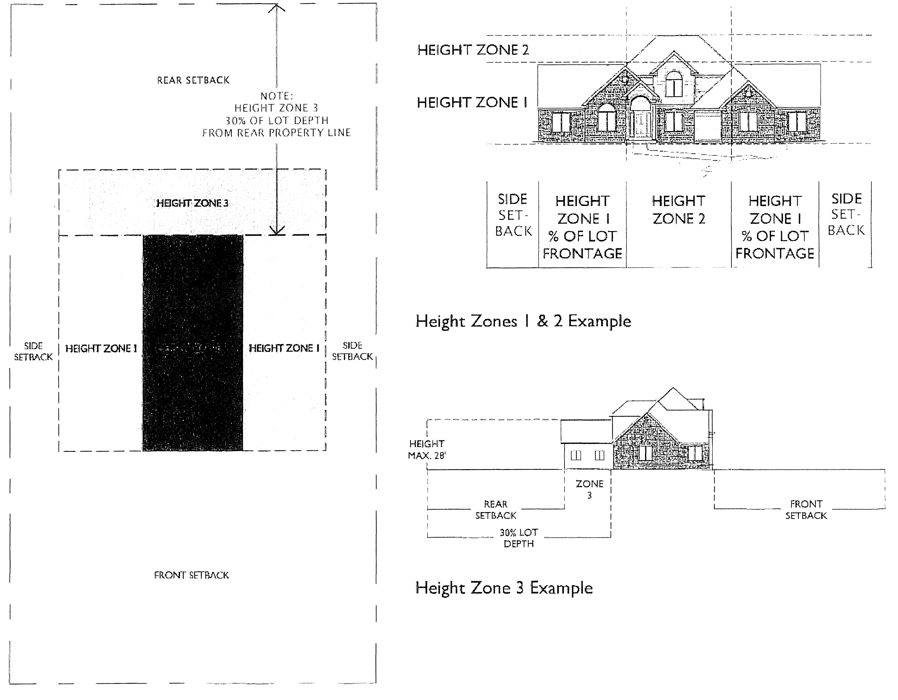 Figure 6. Height Zone Examples