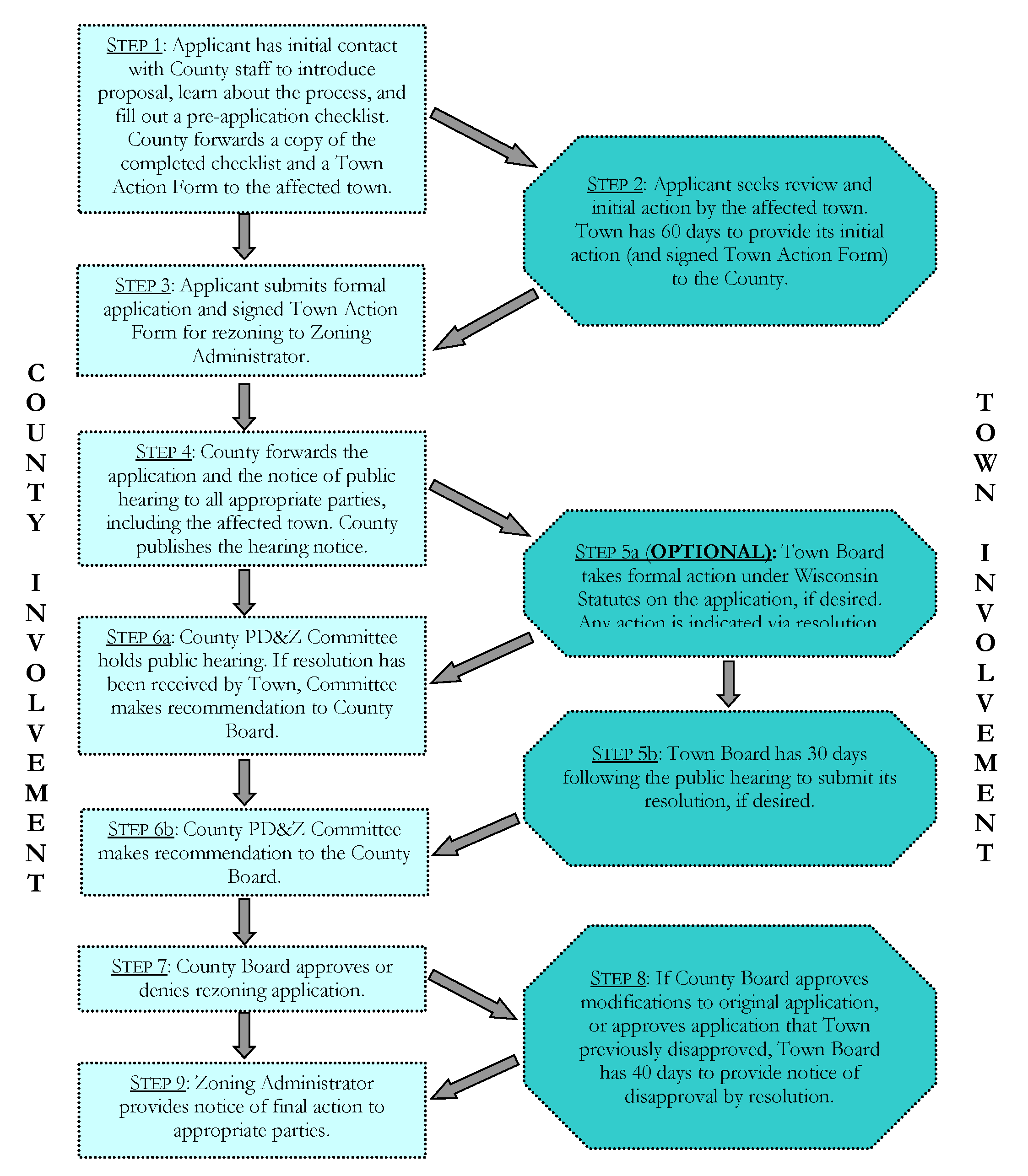 Figure 40-798-1. Summary of Key County Development Review Processes Amendments to the Official Zoning Map (Rezoning)